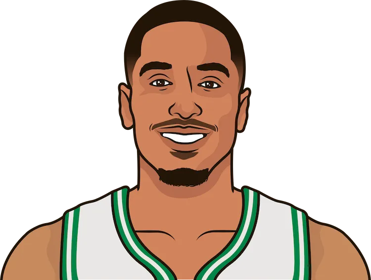 2022-23 Boston Celtics