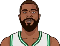 marcus morris sr. stats in the 2019 playoffs