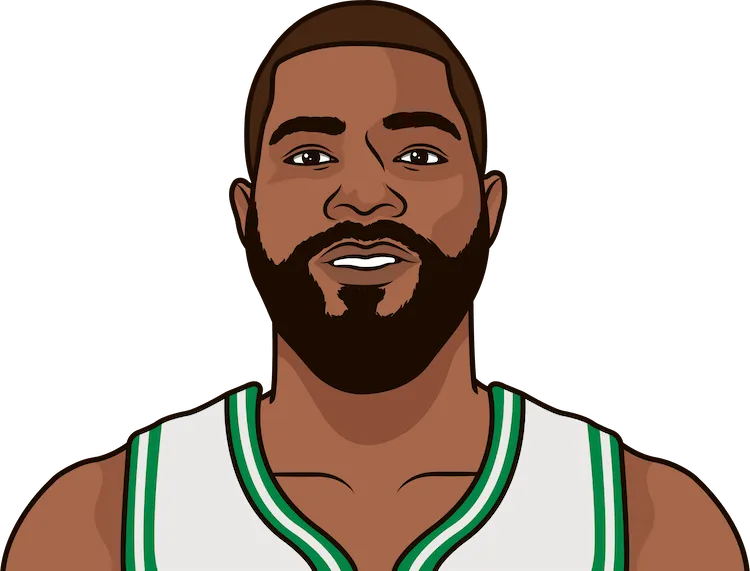 marcus morris sr. stats in the 2018 playoffs