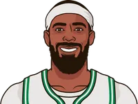 mike conley 22-23