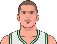 moritz wagner stats with the celtics