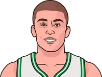 most 3 pointers off the bench in a season
