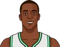 Rajon Rondo