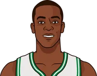 youngest player with 19 assists in a playoff game