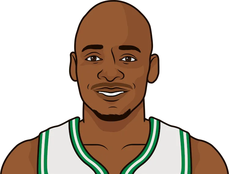 2008-09 Boston Celtics