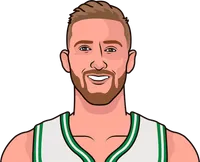 sam hauser stats against knicks