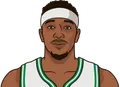 Torrey Craig