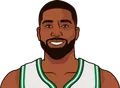 Tristan Thompson