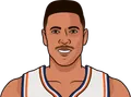 Brad Daugherty