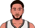 Ben Simmons