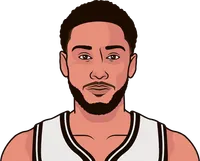 ben simmons stats with the nets