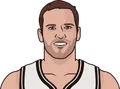 Bojan Bogdanovic