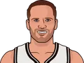 Bojan Bogdanović