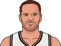 bojan bogdanović orpg and drpg vs hawks by season