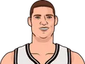Brook Lopez