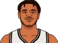 Cam Thomas