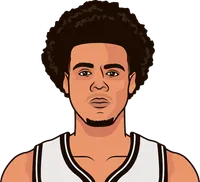 cam johnson last 8 games vs okc