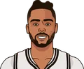 D'Angelo Russell