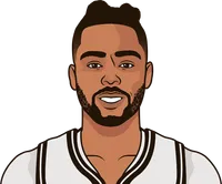 nets vs raptors last 4 games