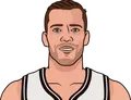 Goran Dragic