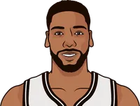 jahlil okafor stats with the nets