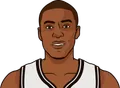 Jamal Crawford