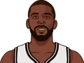 James Ennis III