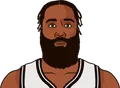 James Harden
