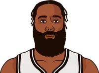 james harden stats in nets