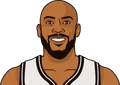 Jevon Carter