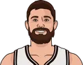 Joe Harris