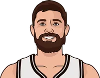 joe harris vs dejounte murray