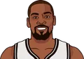 Kevin Durant