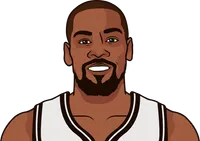 kevin durant 2021-22 stats