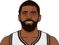Kyrie Irving