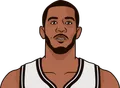 LaMarcus Aldridge