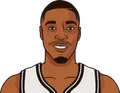 Lonnie Walker IV