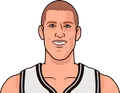 Mason Plumlee