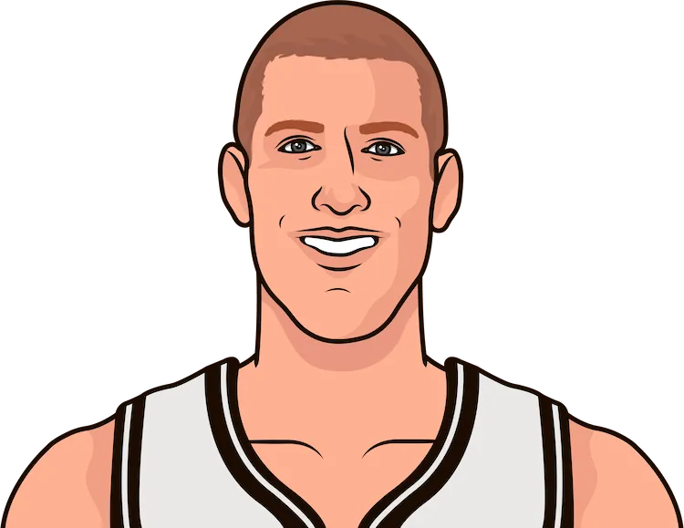 mason plumlee stats with the nets