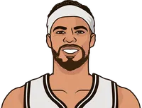 michael porter stats vs cle