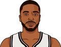 Mikal Bridges