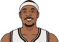 Paul Pierce