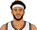 Seth Curry
