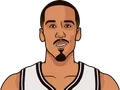 Shaun Livingston