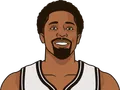 Spencer Dinwiddie