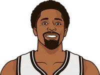 Which Nets player has the most career games with 25+ points off the bench?