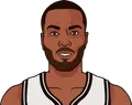 T.J. Warren