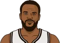 Trevor Booker