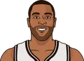 Wayne Ellington