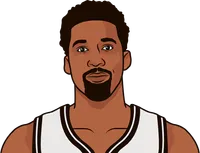 nets players stats without irving 2020